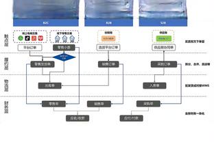 西甲积分榜：巴萨两轮不胜，本轮先赛升第三&距榜首赫罗纳6分